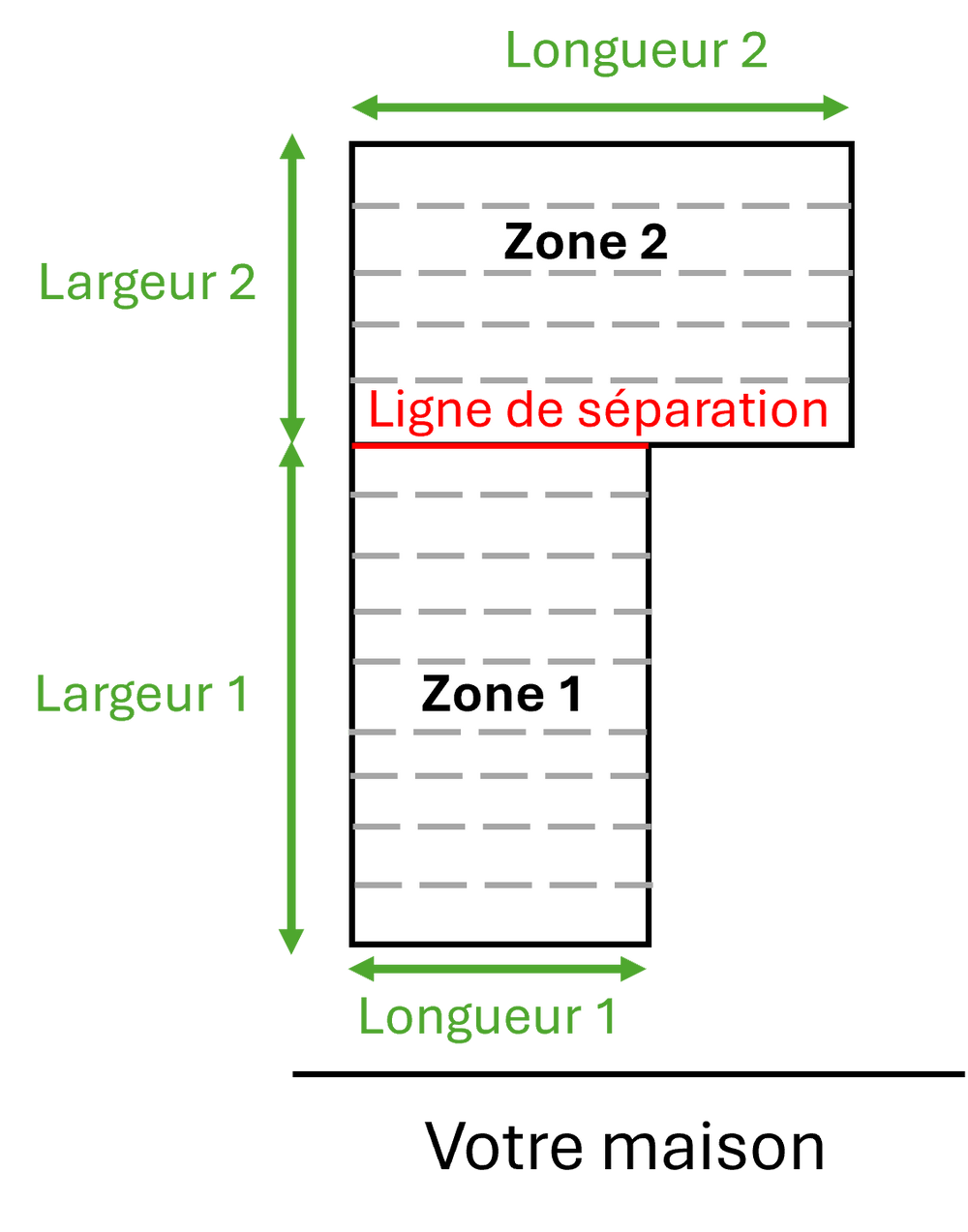 Forme en L