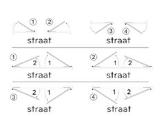 Technisch schema voor draairichting van opritpoorten: uitleg over linksdraaiend, rechtsdraaiend, naar binnen openend en naar buiten openend richting de straat.